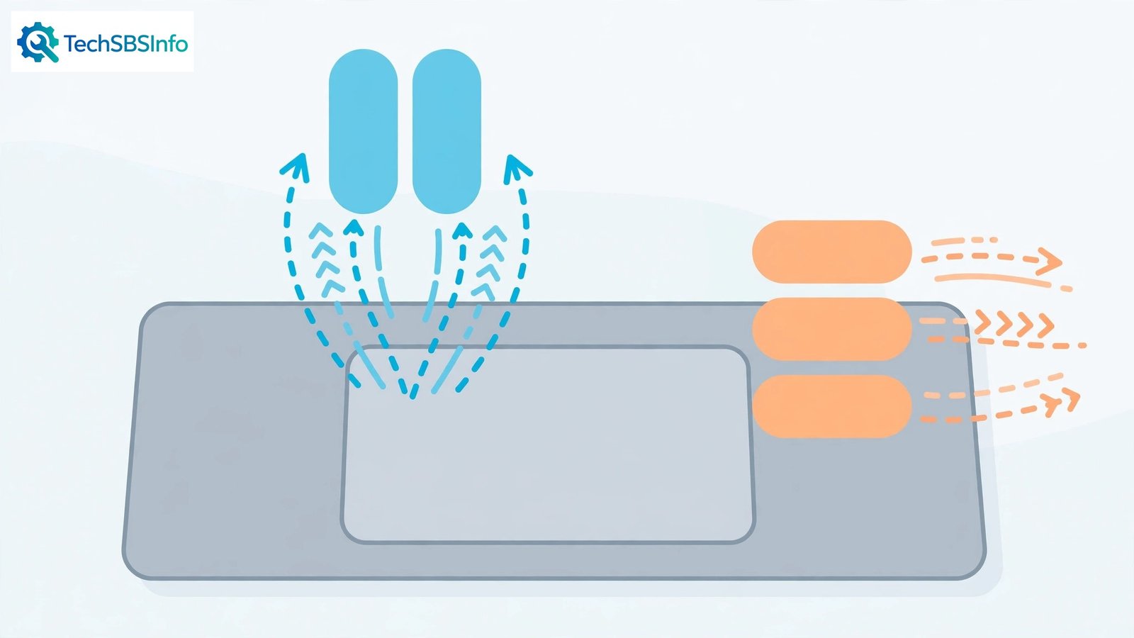 A laptop touchpad with gesture trails for two-finger scroll and three-finger swipe — windows 11 touchpad gestures not working fix guide
